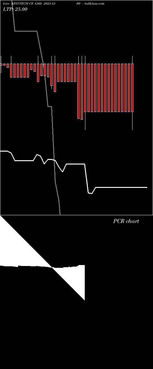  option chart KPITTECH CE 1200 2025-12-30 