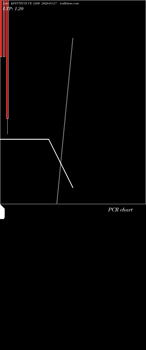  option chart KPITTECH CE 1200 2026-01-27 