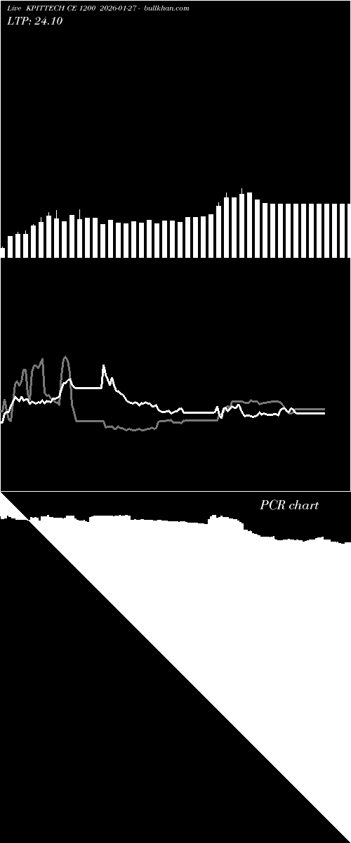  option chart KPITTECH CE 1200 2026-01-27 