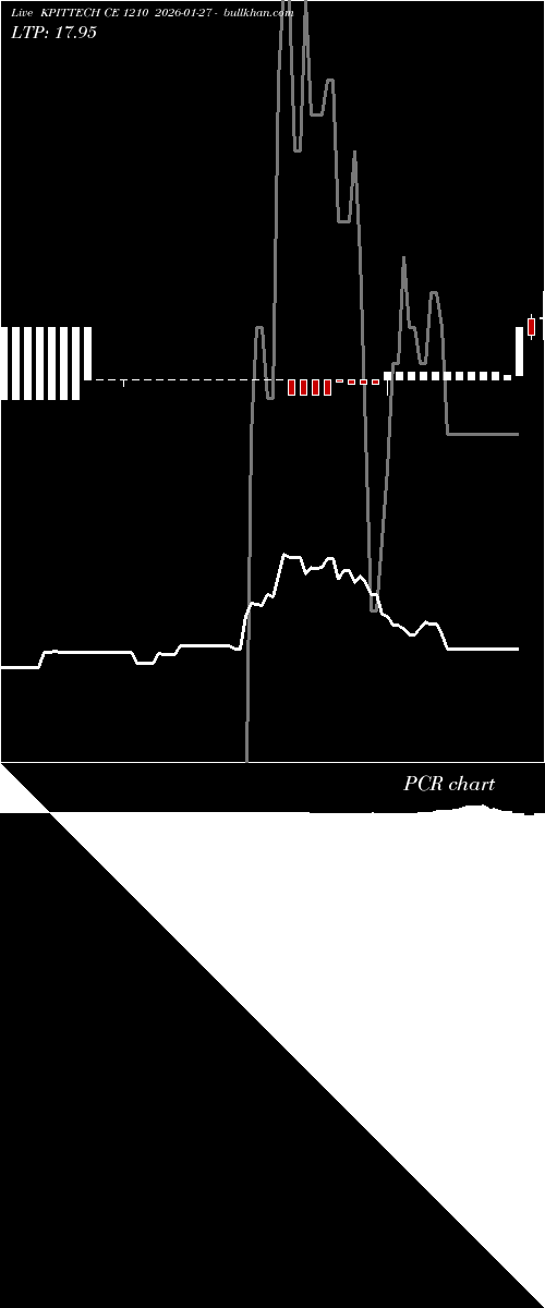  option chart KPITTECH CE 1210 2026-01-27 