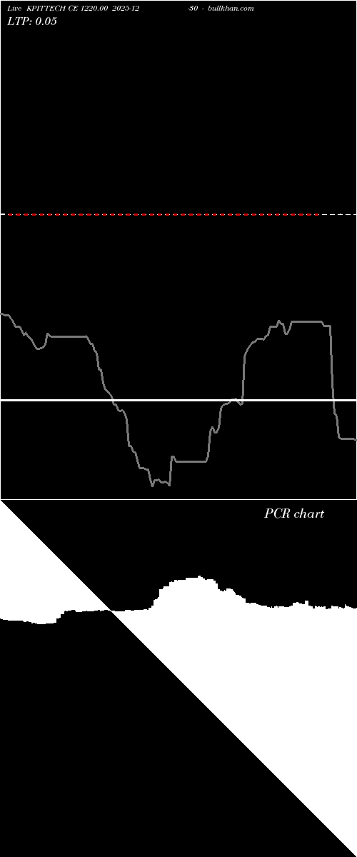  option chart KPITTECH CE 1220.00 2025-12-30 