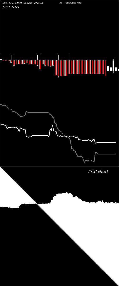  option chart KPITTECH CE 1220 2025-12-30 