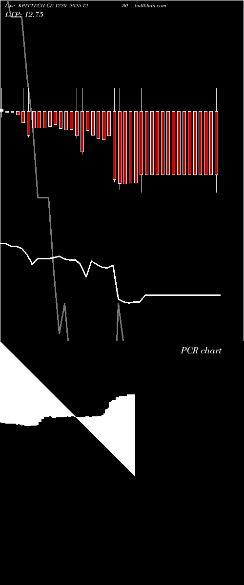  option chart KPITTECH CE 1220 2025-12-30 