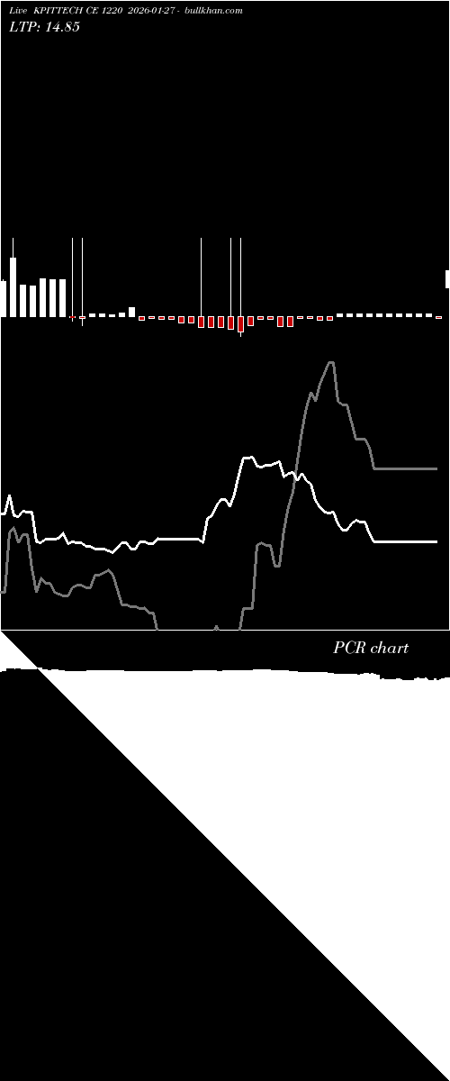  option chart KPITTECH CE 1220 2026-01-27 