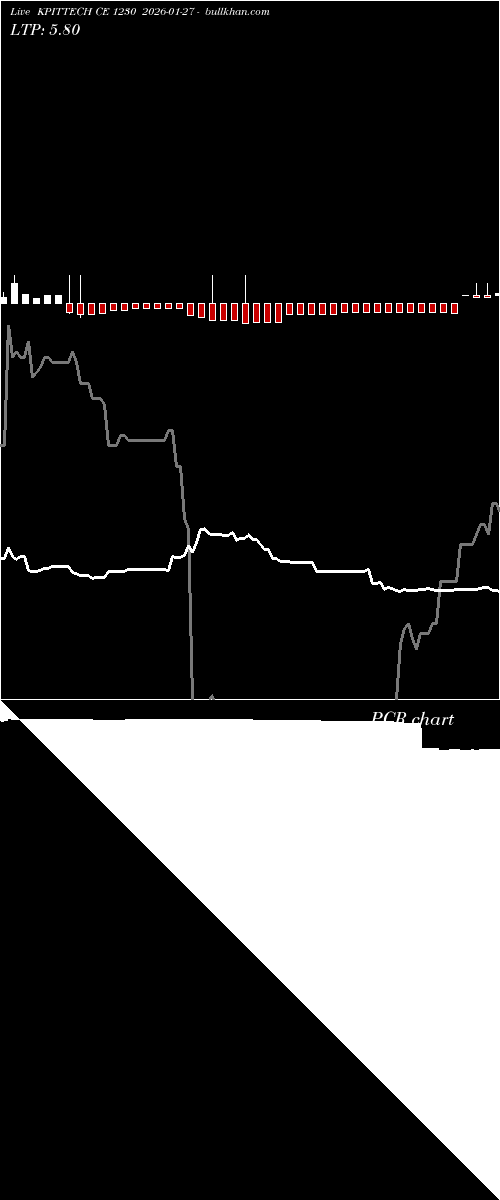  option chart KPITTECH CE 1230 2026-01-27 