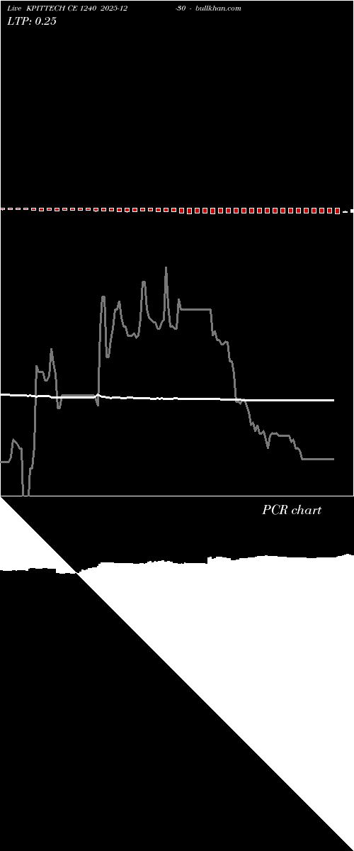  option chart KPITTECH CE 1240 2025-12-30 