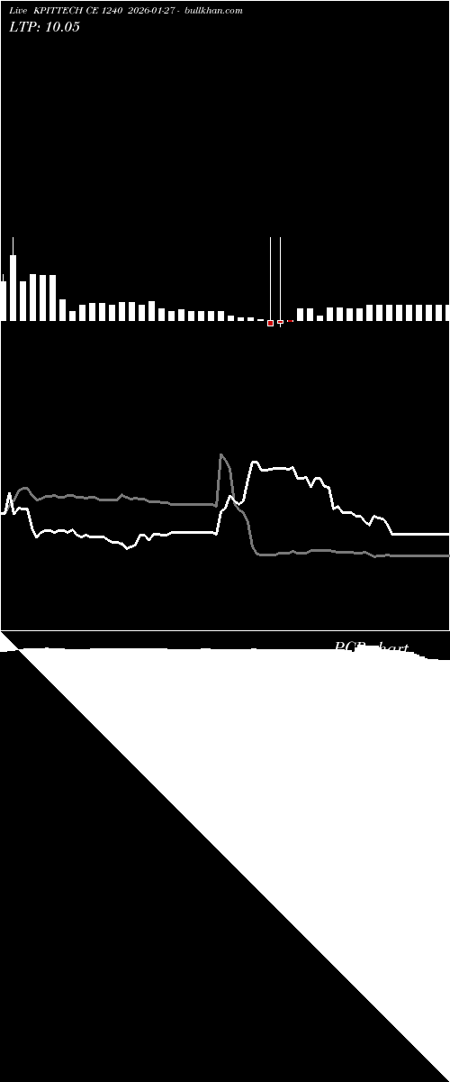  option chart KPITTECH CE 1240 2026-01-27 