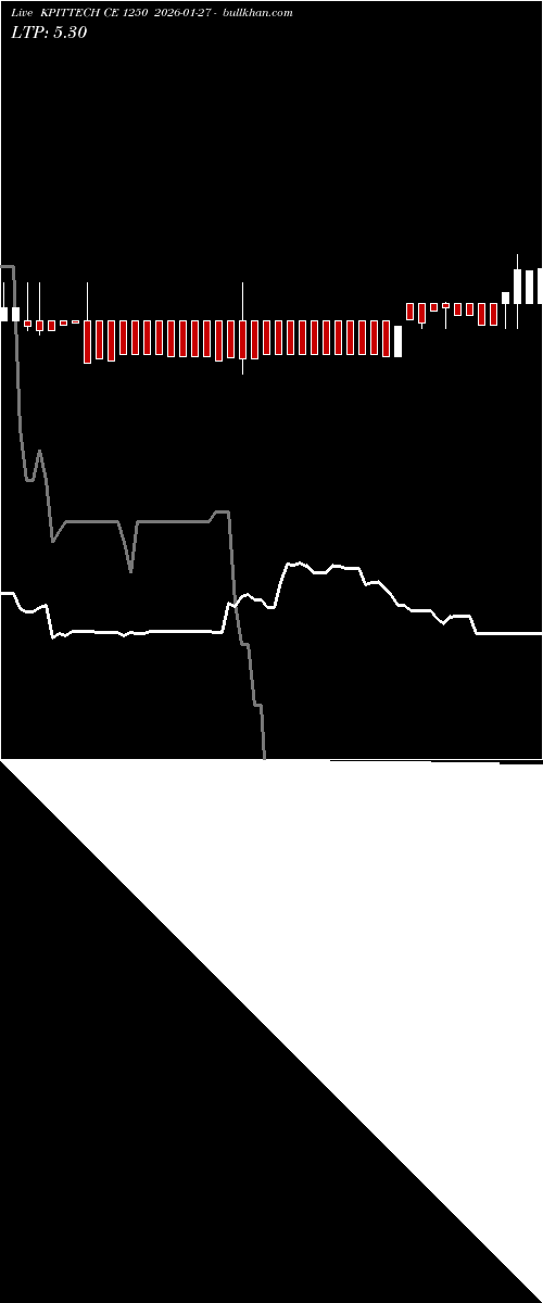  option chart KPITTECH CE 1250 2026-01-27 