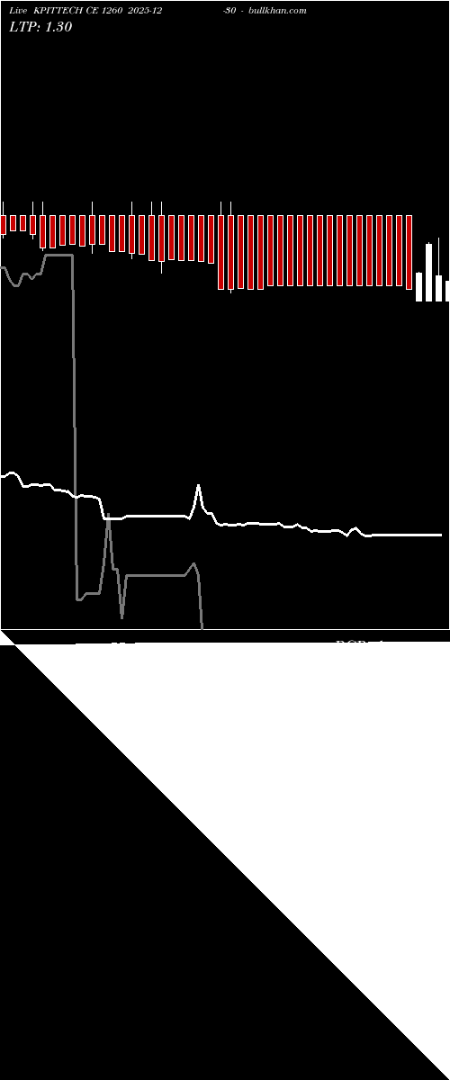 option chart KPITTECH CE 1260 2025-12-30 