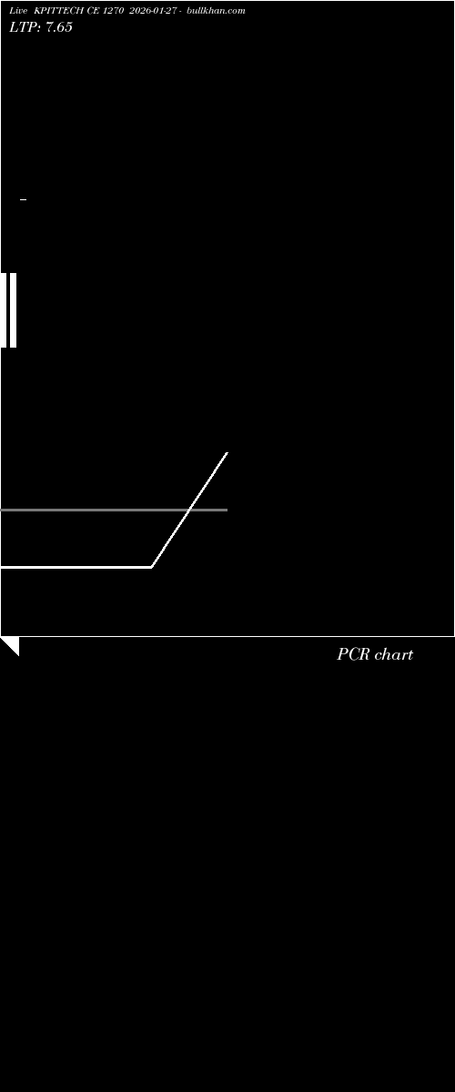  option chart KPITTECH CE 1270 2026-01-27 