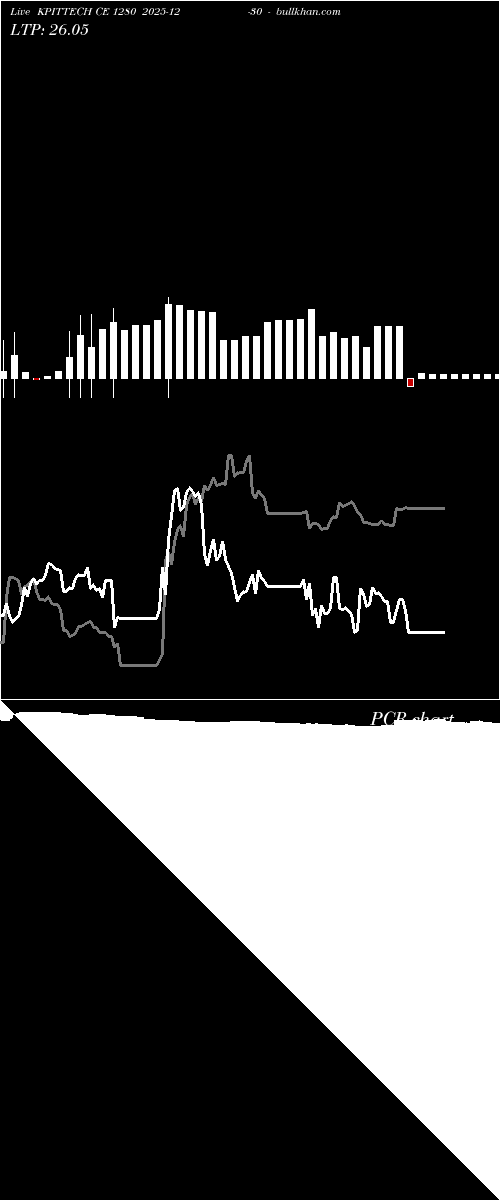  option chart KPITTECH CE 1280 2025-12-30 