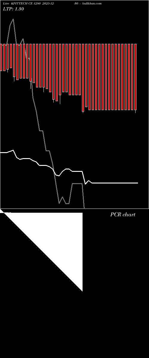  option chart KPITTECH CE 1280 2025-12-30 