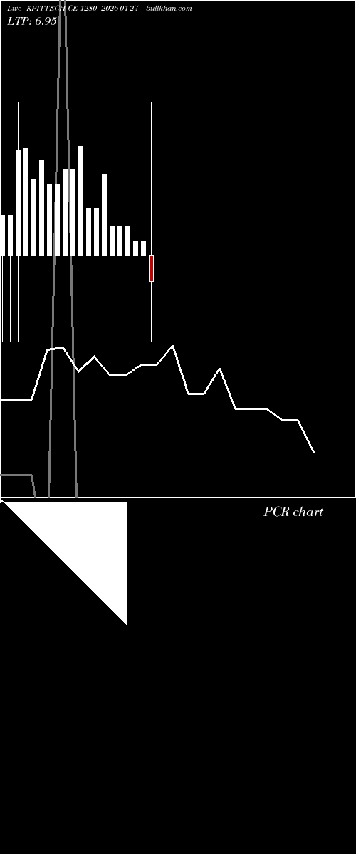  option chart KPITTECH CE 1280 2026-01-27 