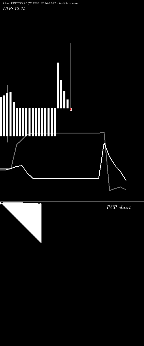 option chart KPITTECH CE 1280 2026-01-27 