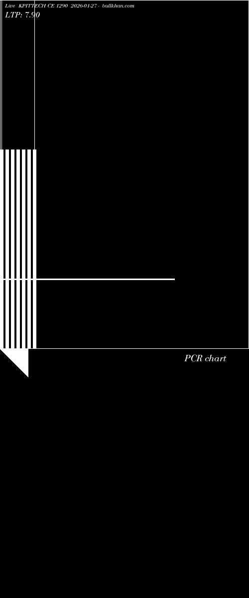  option chart KPITTECH CE 1290 2026-01-27 