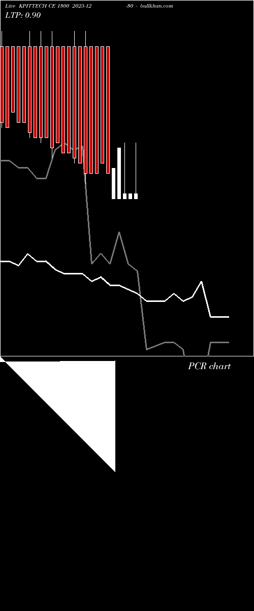  option chart KPITTECH CE 1300 2025-12-30 