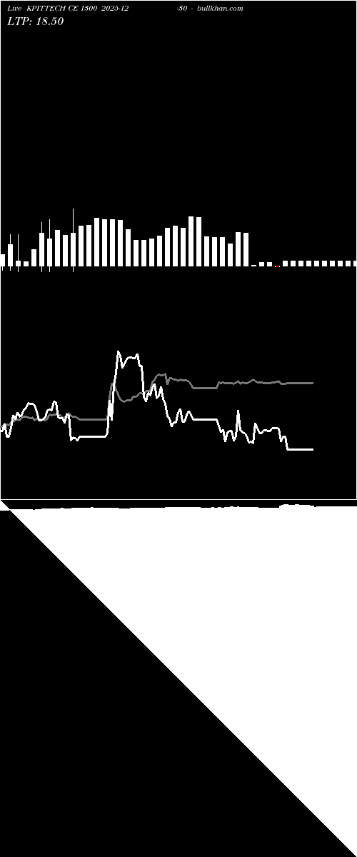  option chart KPITTECH CE 1300 2025-12-30 