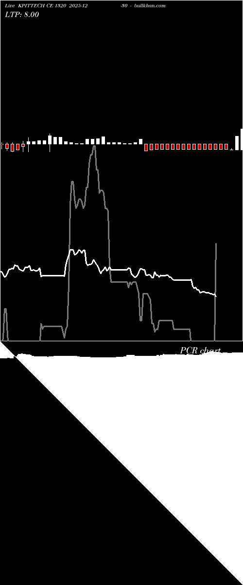 option chart KPITTECH CE 1320 2025-12-30 