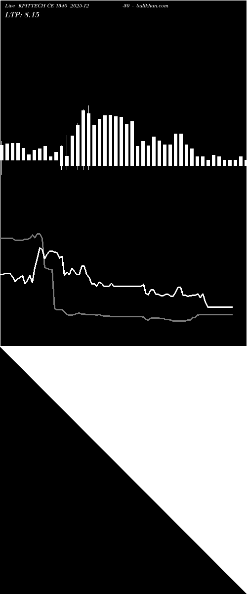  option chart KPITTECH CE 1340 2025-12-30 