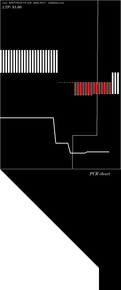  option chart KPITTECH CE 450 2026-10-27 