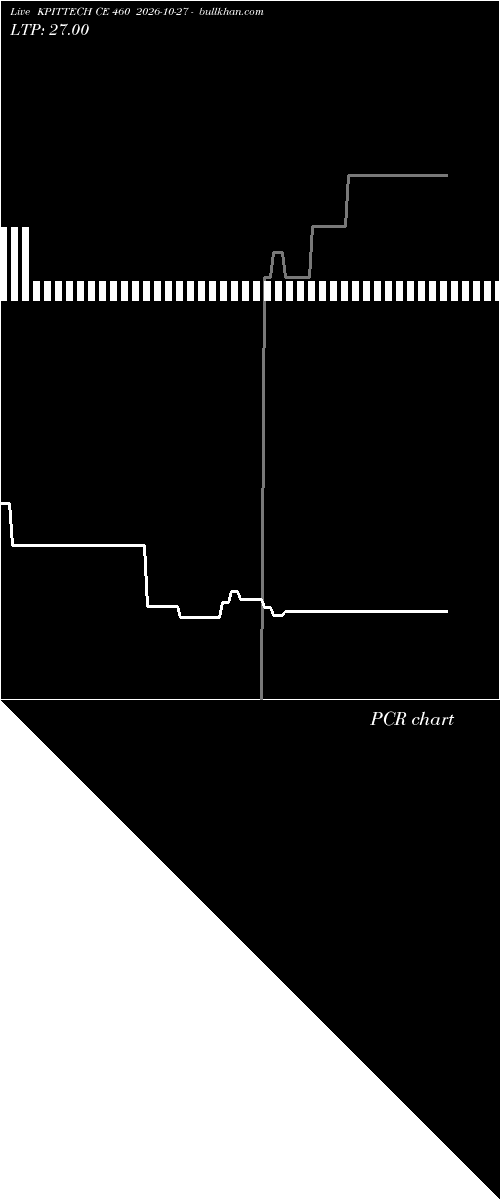  option chart KPITTECH CE 460 2026-10-27 
