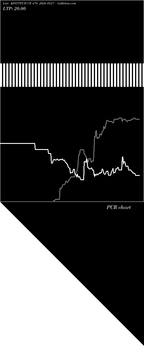  option chart KPITTECH CE 470 2026-10-27 