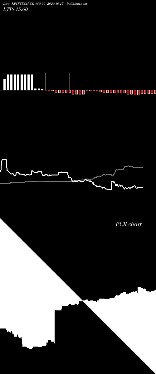  option chart KPITTECH CE 480.00 2026-10-27 