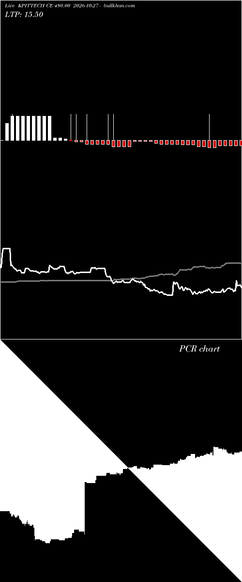  option chart KPITTECH CE 480.00 2026-10-27 