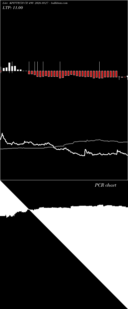  option chart KPITTECH CE 490 2026-10-27 