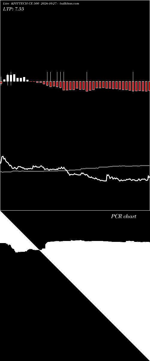  option chart KPITTECH CE 500 2026-10-27 