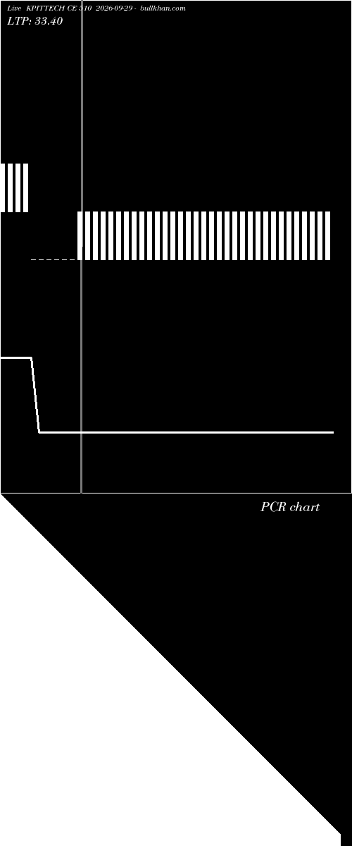  option chart KPITTECH CE 510 2026-09-29 
