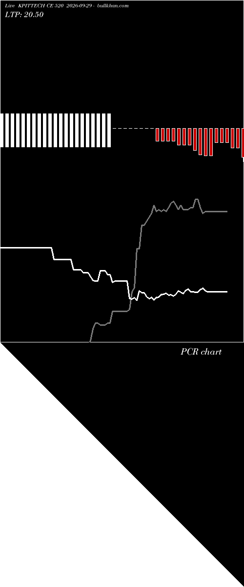  option chart KPITTECH CE 520 2026-09-29 