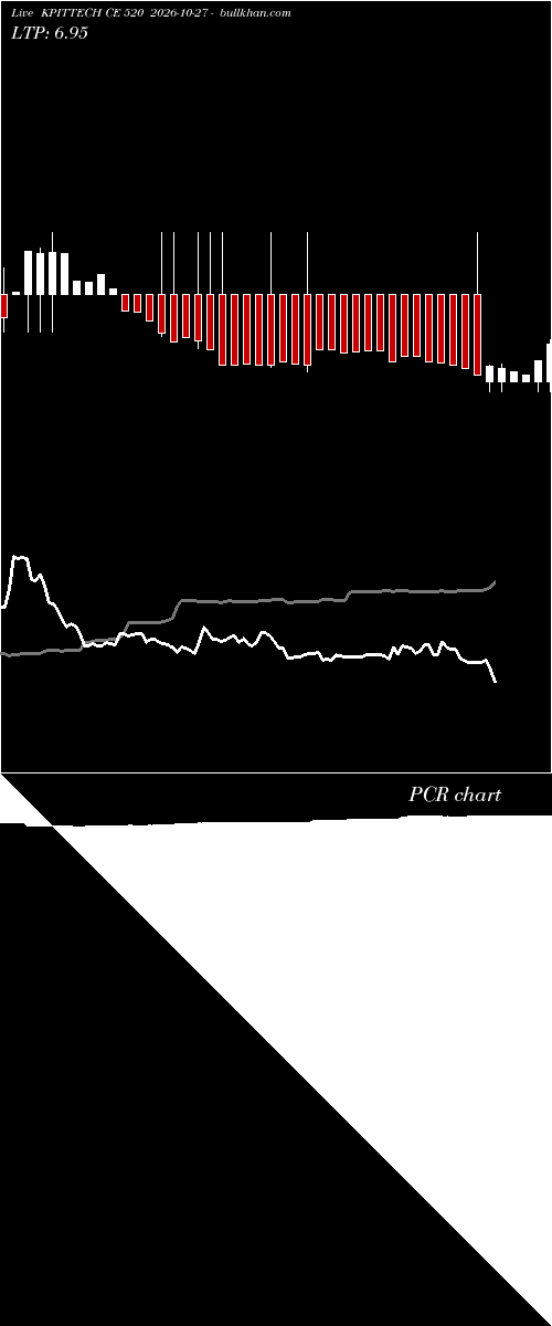  option chart KPITTECH CE 520 2026-10-27 