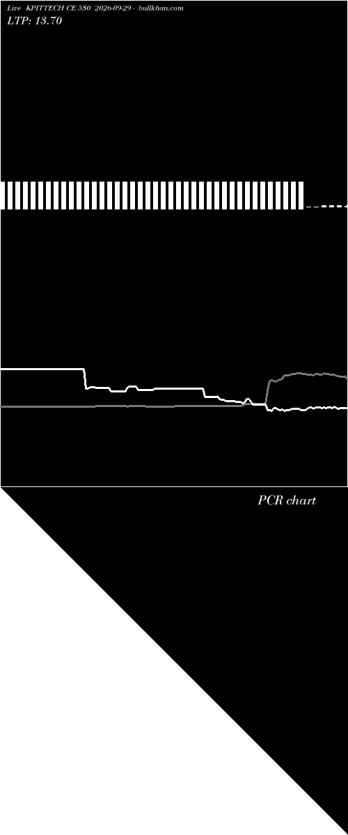  option chart KPITTECH CE 530 2026-09-29 