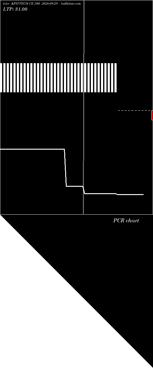  option chart KPITTECH CE 530 2026-09-29 
