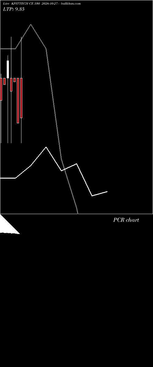  option chart KPITTECH CE 530 2026-10-27 