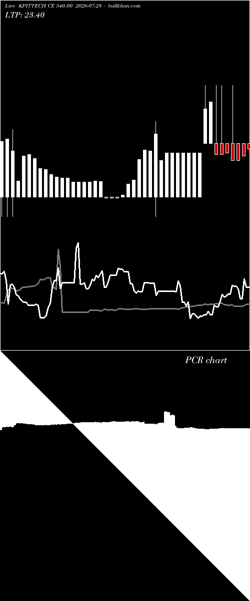 option chart KPITTECH CE 540.00 2026-07-28 