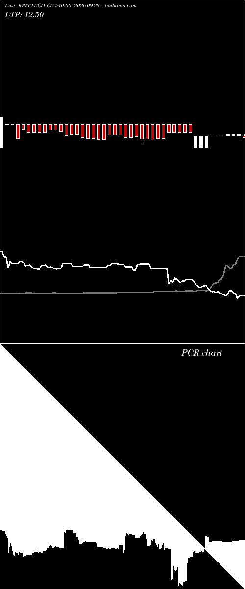  option chart KPITTECH CE 540.00 2026-09-29 