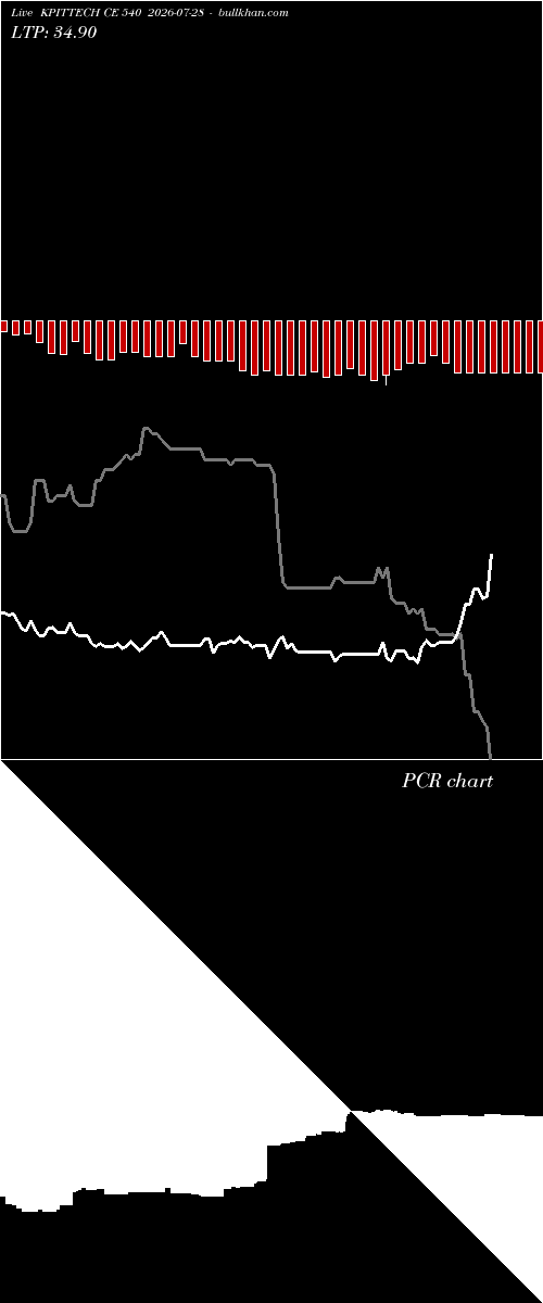  option chart KPITTECH CE 540 2026-07-28 