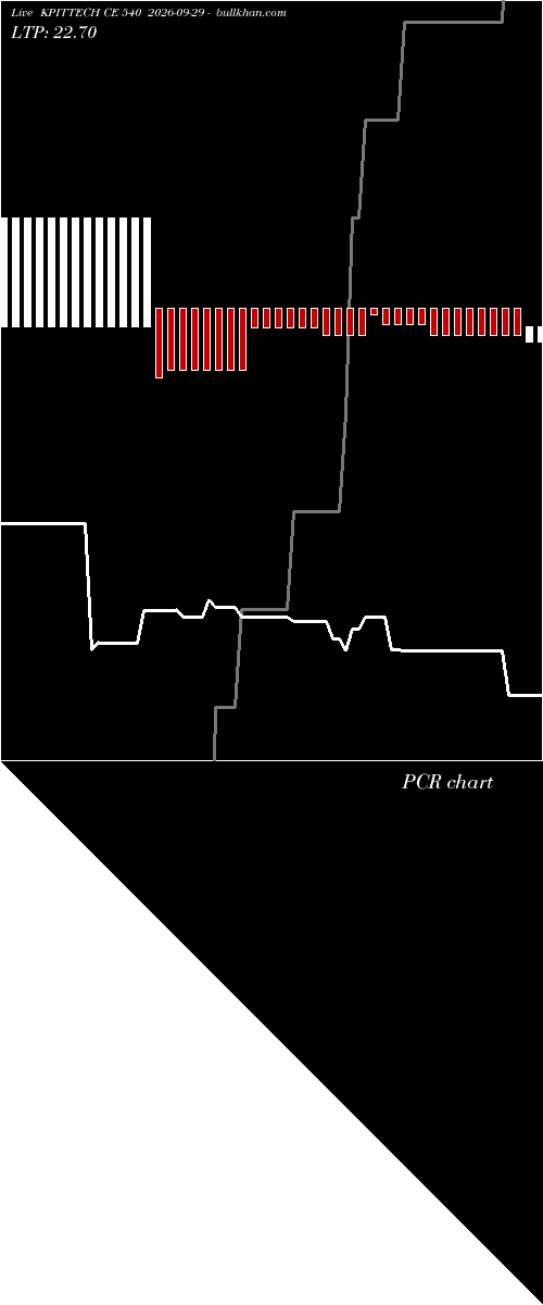 option chart KPITTECH CE 540 2026-09-29 
