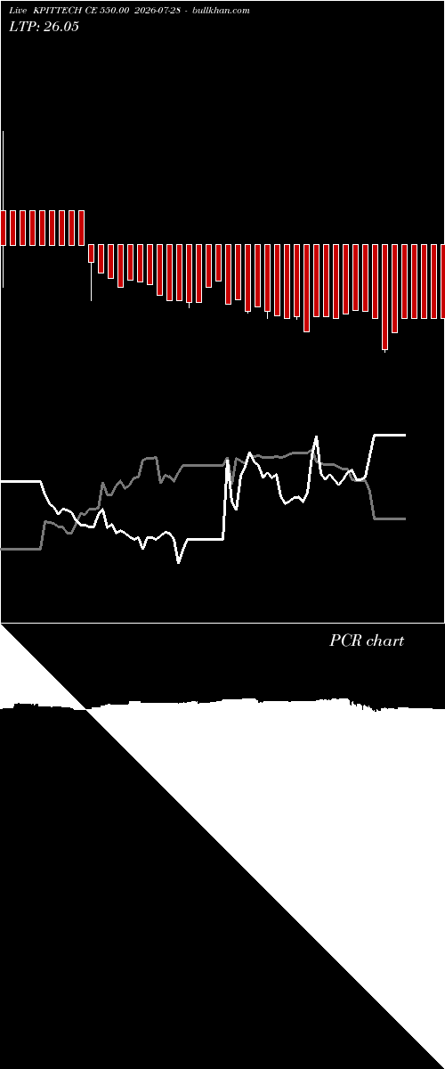  option chart KPITTECH CE 550.00 2026-07-28 