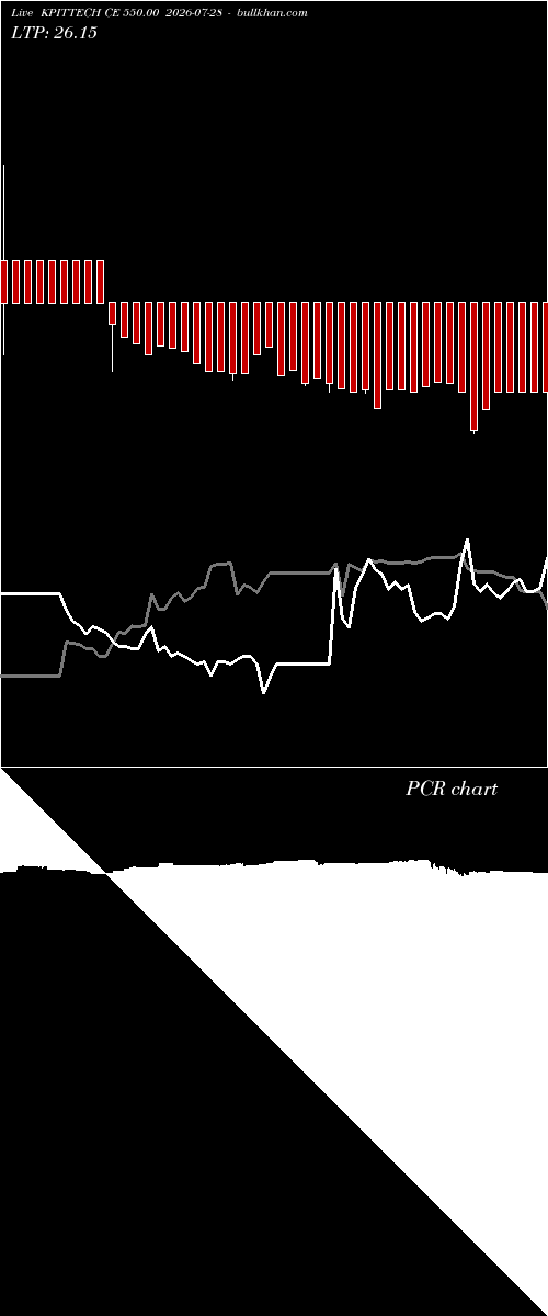  option chart KPITTECH CE 550.00 2026-07-28 