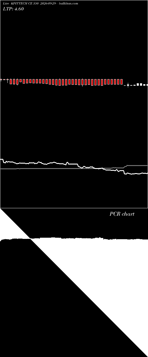  option chart KPITTECH CE 550 2026-09-29 