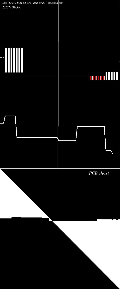  option chart KPITTECH CE 550 2026-09-29 