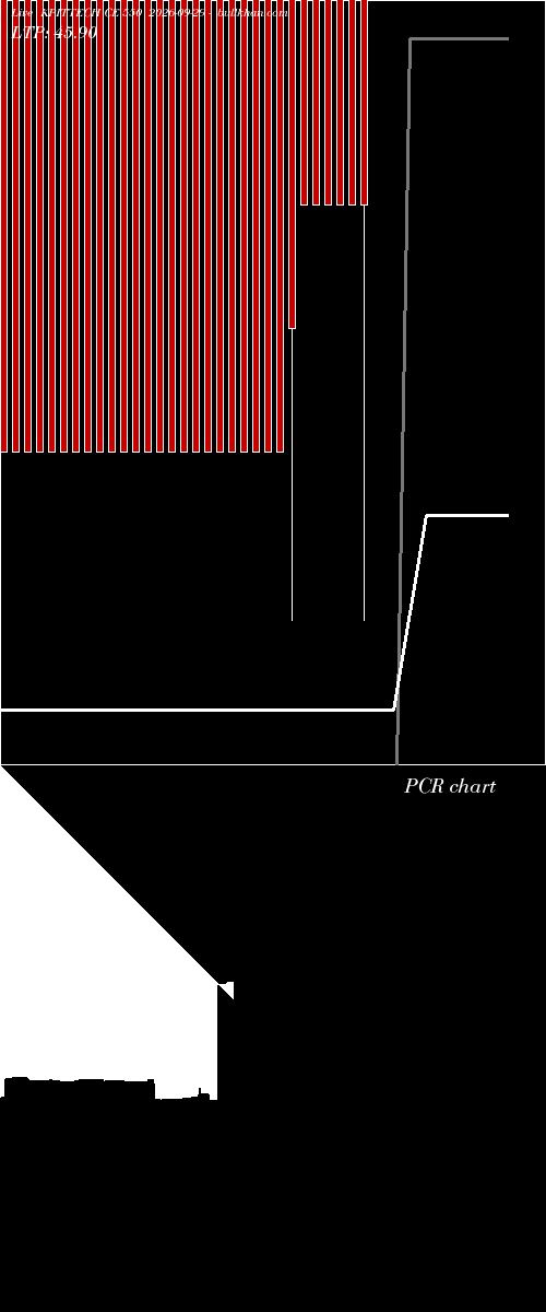  option chart KPITTECH CE 550 2026-09-29 