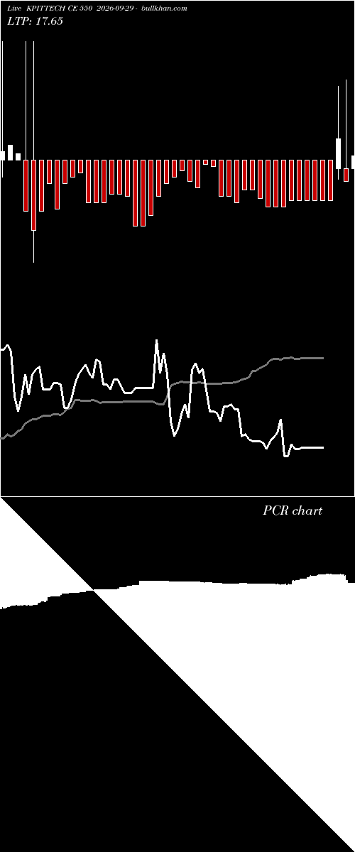  option chart KPITTECH CE 550 2026-09-29 