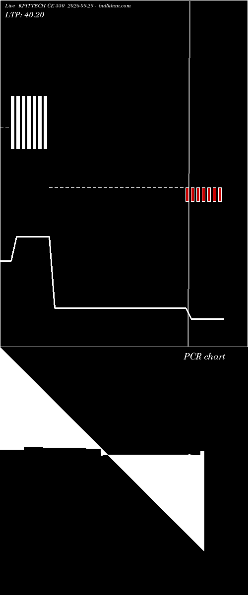  option chart KPITTECH CE 550 2026-09-29 