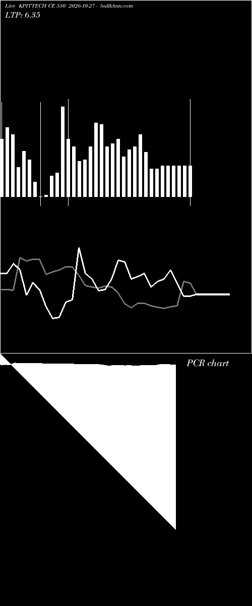  option chart KPITTECH CE 550 2026-10-27 