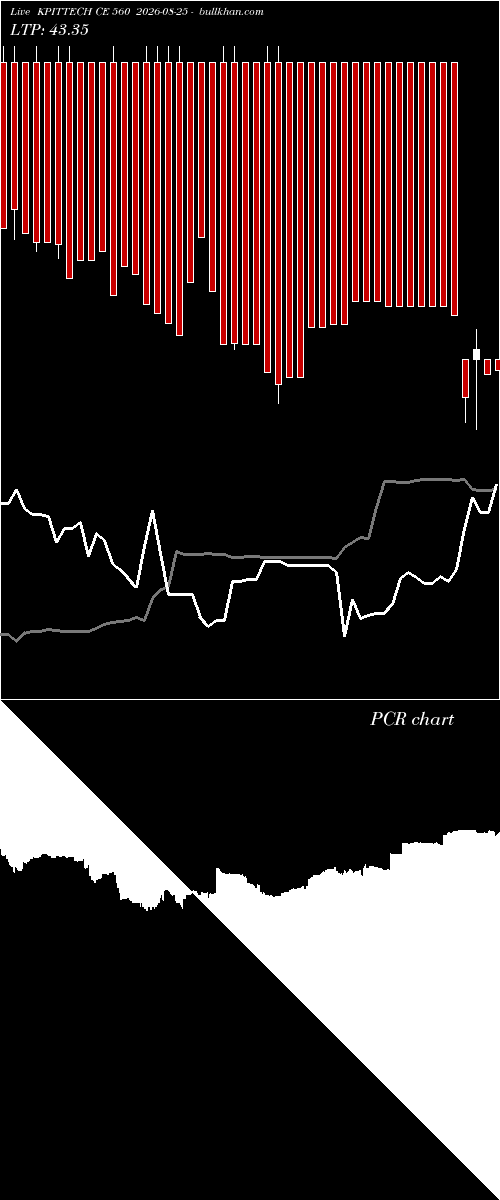  option chart KPITTECH CE 560 2026-08-25 