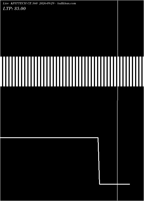  option chart KPITTECH CE 560 2026-09-29 
